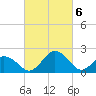 Sharptown tide chart for Wednesday, March 6, 2024