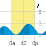 Sharptown tide chart for Thursday, March 7, 2024