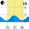 Sharptown tide chart for Monday, April 15, 2024