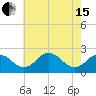Sharptown tide chart for Wednesday, May 15, 2024