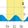 Sharptown tide chart for Saturday, June 1, 2024