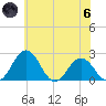 Sharptown tide chart for Thursday, June 6, 2024