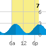 Sharptown tide chart for Wednesday, August 7, 2024