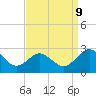 Sharptown tide chart for Monday, September 9, 2024