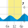Sharptown tide chart for Monday, October 7, 2024
