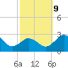 Sharptown tide chart for Wednesday, October 9, 2024