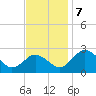 Sharptown tide chart for Thursday, November 7, 2024