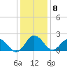 Sharptown tide chart for Wednesday, January 8, 2025