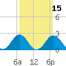 Sharptown tide chart for Saturday, March 15, 2025