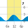 Sharptown tide chart for Friday, March 7, 2025