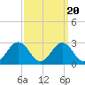 Sharptown tide chart for Saturday, September 20, 2025
