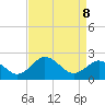 Sharptown tide chart for Wednesday, April 8, 2026