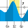 Shaw Island tide chart for Thursday, January 7, 2021