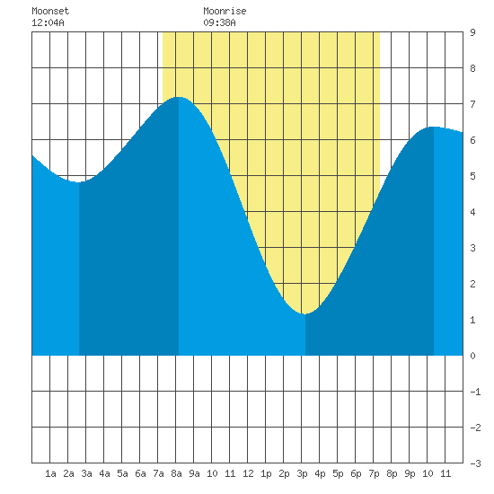 Shaw Island tide chart for Thursday, March 18, 2021