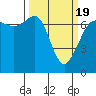 Shaw Island tide chart for Friday, March 19, 2021