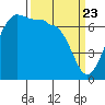 Shaw Island tide chart for Tuesday, March 23, 2021