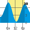Shaw Island tide chart for Tuesday, March 30, 2021