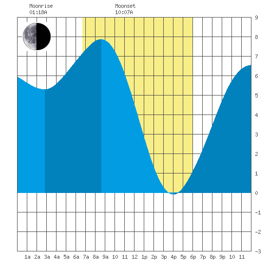 Shaw Island tide chart for Friday, March 5, 2021