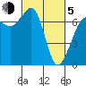 Shaw Island tide chart for Friday, March 5, 2021