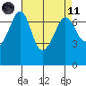 Shaw Island tide chart for Sunday, April 11, 2021