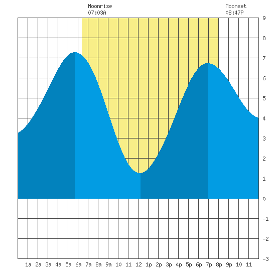 Shaw Island tide chart for Monday, April 12, 2021