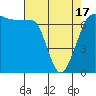 Shaw Island tide chart for Saturday, April 17, 2021