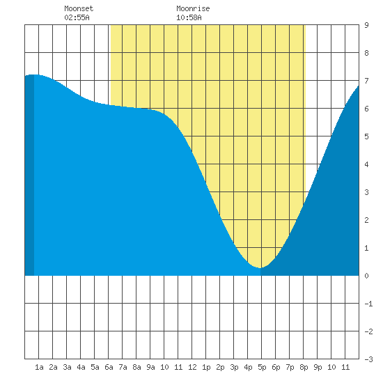 Shaw Island tide chart for Monday, April 19, 2021