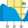 Shaw Island tide chart for Wednesday, April 21, 2021