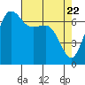 Shaw Island tide chart for Thursday, April 22, 2021