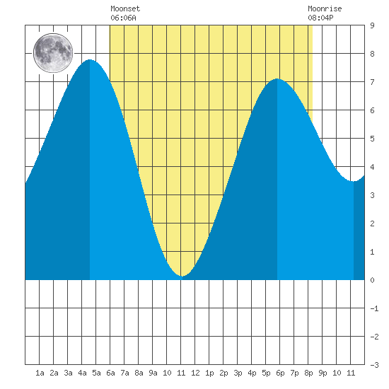 Shaw Island tide chart for Monday, April 26, 2021