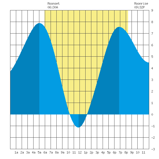 Shaw Island tide chart for Tuesday, April 27, 2021