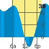 Shaw Island tide chart for Friday, April 30, 2021