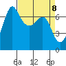 Shaw Island tide chart for Thursday, April 8, 2021