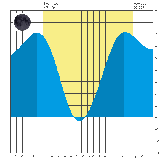 Shaw Island tide chart for Tuesday, May 11, 2021