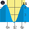 Shaw Island tide chart for Tuesday, May 11, 2021