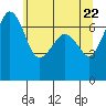 Shaw Island tide chart for Saturday, May 22, 2021