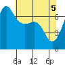 Shaw Island tide chart for Wednesday, May 5, 2021