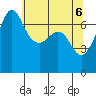 Shaw Island tide chart for Thursday, May 6, 2021