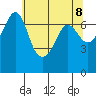 Shaw Island tide chart for Saturday, May 8, 2021