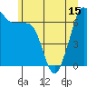 Shaw Island tide chart for Tuesday, June 15, 2021