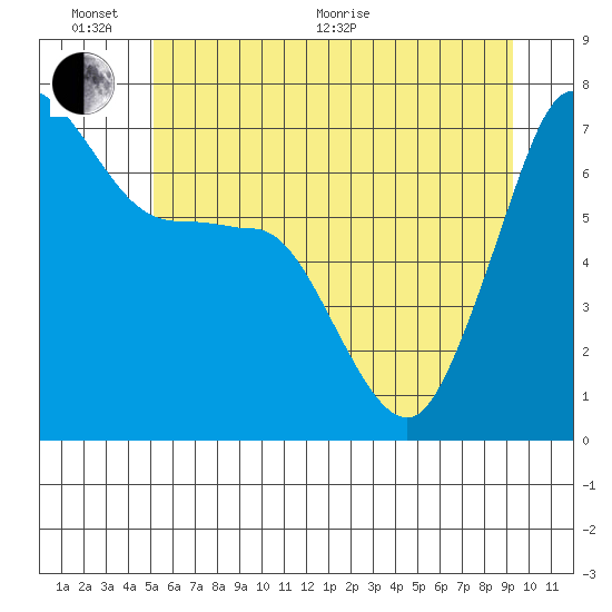 Shaw Island tide chart for Thursday, June 17, 2021