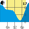 Shaw Island tide chart for Thursday, June 17, 2021