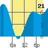 Shaw Island tide chart for Monday, June 21, 2021