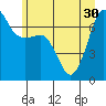 Shaw Island tide chart for Wednesday, June 30, 2021