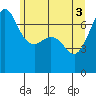 Shaw Island tide chart for Thursday, June 3, 2021
