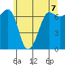 Shaw Island tide chart for Monday, June 7, 2021