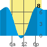 Shaw Island tide chart for Tuesday, June 8, 2021