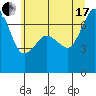 Shaw Island tide chart for Saturday, July 17, 2021