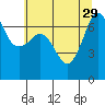 Shaw Island tide chart for Thursday, July 29, 2021