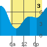 Shaw Island tide chart for Saturday, July 3, 2021